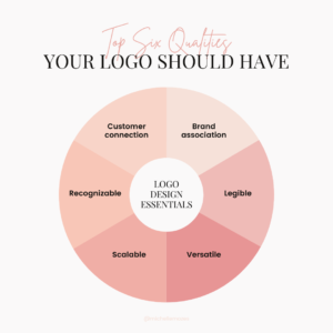 Top 6 Qualities Your Business Logo Should Have